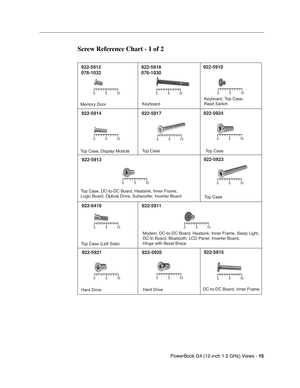 Page 186 
PowerBook G4 (12-inch 1.5 GHz) Views - 
 
15
 
 
 
Screw Reference Chart - 1 of 2
Memory Door
922-5912
076-1032922-5918
076-1030 922-5910
922-5914 922-5917 922-5924
922-5913 922-5923
922-6410 922-5911
922-5921 922-5920 922-5915
Keyboard Keyboard, Top Case,
Reed Switch
Top Case, Display Module Top Case
Top Case, DC-to-DC Board, Heatsink, Inner Frame,
Logic Board, Optical Drive, Subwoofer, Inverter Board Top Case
Top Case (Left Side) Modem, DC-to-DC Board, Heatsink, Inner Frame, Sleep Light,
DC-In Board,...