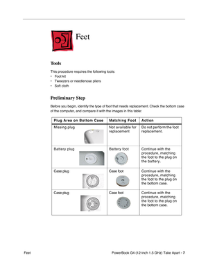 Page 9 PowerBook G4 (12-inch 1.5 GHz) Take Apart - 
 
7
 
 Feet 
Feet
 
Tools
 
This procedure requires the following tools:
• Foot kit
• Tweezers or needlenose pliers
• Soft cloth 
Preliminary Step
 
Before you begin, identify the type of foot that needs replacement. Check the bottom case 
of the computer, and compare it with the images in this table: 
Plug Area on Bottom Case Matching Foot Action
 
Missing plug Not available for 
replacement Do not perform the foot 
replacement.
Battery plug Battery...