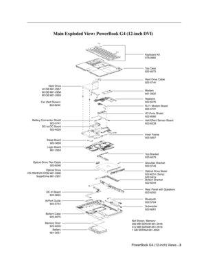 Page 171
 PowerBook G4 (12-inch) Views - 
 
3
 
  
Main Exploded View: PowerBook G4 (12-inch DVI) 
Keyboard Kit
076-0982
Top Case
922-6073
Hard Drive Cable
922-5740
Modem
661-2632
Heatsink
922-6076
RJ11 Modem Board
922-5731
I/O Ports Shield
922-6080
Hall Effect Sensor Board
922-6239
Inner Frame
922-5657
DC-to-DC Board 922-6226
Top Bracket
922-6079
Shoulder Bracket
922-5745
Optical Drive Bezel
922-6251 (Sony)
922-5819
Bottom Bracket
922-6244
Rear Panel with Speakers
922-6250
Bluetooth
922-5764
Subwoofer
922-6081...