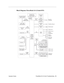 Page 167
 

PowerBook G4 (12-inch) Troubleshooting - 
 
15
 
 Symptom Charts
 
Block Diagram: PowerBook G4 (12-inch DVI) 