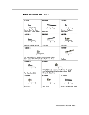 Page 185
 PowerBook G4 (12-inch) Views - 
 
17
 
  
Screw Reference Chart - 1 of 2
Memory Door, Top Case
(Right Side, Original Model)
922-5912 922-5918 922-5910
922-5914 922-5917 922-5924
922-5913 922-5923
922-6410 922-5911
922-5921 922-5920 922-5915
KeyboardKeyboard, Top Case,
Reed Switch
Top Case, Display Module Top Case
Top Case, Hard Drive, Modem, Heatsink, Inner Frame,
Logic Board, Optical Drive, Subwoofer, Inverter Board Top Case
Top Case (Left Side) DC-to-DC Board, Heatsink, Inner Frame, Sleep Light,...