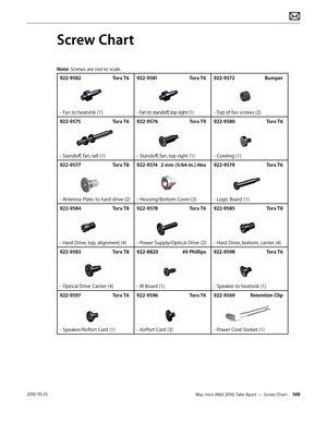 Page 149Mac mini (Mid 2010) Take Apart — Screw Chart 1492010-10-25
Screw Chart
Note: Screws are not to scale.
922-9582 Torx T6
- Fan to heatsink (1).
922-9581 Torx T6
- Fan to standoff, top right (1)
922-9572 Bumper
- Top of fan screws (2)
922-9575  Torx T6
- Standoff, fan, tall (1) 
922-9576 Torx T9
- Standoff, fan, top right (1)
922-9580 Torx T6
- Cowling (1)
922-9577 Torx T8
- Antenna Plate, to hard drive (2)
922-9574 2 mm (5/64-in.) Hex
- Housing/Bottom Cover (3)
922-9579  Torx T6
- Logic Board (1)
922-9584...