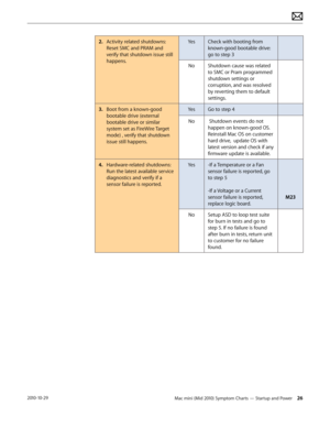Page 26Mac mini (Mid 2010) Symptom Charts — Startup and Power 262010-10-29
2. Activity related shutdowns: 
Reset SMC and PRAM and 
verify that shutdown issue still 
happens.
YesCheck with booting from 
known-good bootable drive: 
go to step 3
NoShutdown cause was related 
to SMC or Pram programmed 
shutdown settings or 
corruption, and was resolved 
by reverting them to default 
settings.
3. Boot from a known-good 
bootable drive (external 
bootable drive or similar 
system set as FireWire Target 
mode) ,...