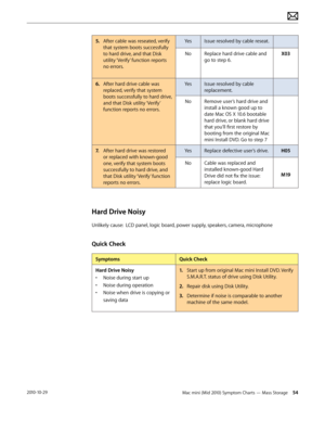 Page 54Mac mini (Mid 2010) Symptom Charts — Mass Storage 542010-10-29
5. After cable was reseated, verify 
that system boots successfully 
to hard drive, and that Disk 
utility ‘Verify’ function reports 
no errors.
YesIssue resolved by cable reseat.
NoReplace hard drive cable and 
go to step 6.
X03
6.  After hard drive cable was 
replaced, verify that system 
boots successfully to hard drive, 
and that Disk utility ‘Verify’ 
function reports no errors.
YesIssue resolved by cable 
replacement.
NoRemove user’s...