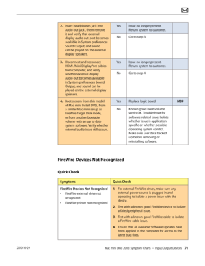 Page 71Mac mini (Mid 2010) Symptom Charts — Input/Output Devices 712010-10-29
2. Insert headphones jack into 
audio out jack , them remove 
it and verify that external 
display audio out port becomes 
available in System preferences 
Sound Output, and sound 
can be played on the external 
display speakers. 
YesIssue no longer present. 
Return system to customer.
NoGo to step 3.
3. Disconnect and reconnect 
HDMI /Mini DisplayPort cables 
from computer, and verify 
whether external display 
audio out becomes...