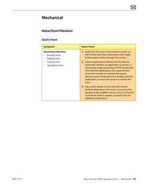 Page 83Mac mini (Late 2009) Symptom Charts — Mechanical 832010-10-29
Mechanical
Noise/Hum/Vibration
Quick Check
SymptomsQuick Check
Noise/Hum/Vibration
• Buzzing noise
• Rattling noise
• Ticking noise
• Squeaking noise
1. Verify that the vents on the bottom system are 
free of dust and other obstructions that might 
inhibit proper airflow through the system. . 
2.  Launch Applications/Utilities/Activity Monitor. 
Determine whether an application or process is 
consuming a high percentage of CPU bandwidth. 
CPU...