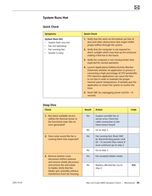 Page 85Mac mini (Late 2009) Symptom Charts — Mechanical 852010-10-29
System Runs Hot
Quick Check
SymptomsQuick Check
System Runs Hot
• System feels very hot
• Fan not operating
• Fan running fast
• System is noisy
1. Verify that the vents on the bottom are free of 
dust and other obstructions that might inhibit 
proper airflow through the system. 
2.  Verify that the computer is not exposed to 
direct sunlight which may heat up the enclosure 
making it feel hot to the touch.
3. Verify the computer is not...