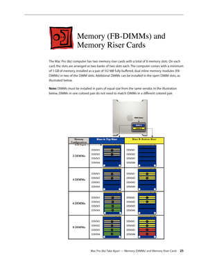 Page 25Mac Pro (8x) Take Apart — Memory (DIMMs) and Memory Riser Cards 25
Memory (FB-DIMMs) and  
Memory Riser Cards
The Mac Pro (8x) computer has two memory riser cards with a total of 8 memory slots. On each 
card, the slots are arranged as two banks of two slots each. The computer comes with a minimum 
of 1 GB of memory, installed as a pair of 512 MB fully buffered, dual inline memory modules (FB-
DIMMs) in two of the DIMM slots. Additional DIMMs can be installed in the open DIMM slots, as 
illustrated...