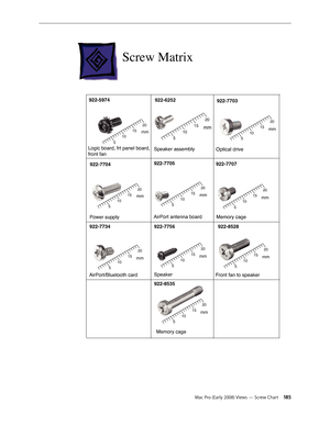 Page 185Mac Pro (Early 2008) Views — Screw Chart 18 5
Screw Matrix
Screw Matrix
922-5974
Logic board, frt panel board,
front fan 
922-7703
Optical drive
10
5 20
15mm
10
5
20
15
mm
922-7705
AirPort antenna board
10
5 20
15mm
922-7704
Power supply
10
5 20
15mm
922-7734
AirPort/Bluetooth card
10
5 20
15mm
922-7707
Memory cage
Memory cage
922-7756
Speaker
10
5 20
15mm
10
5
20
15
mm
922-8528
10
5 20
15mm
Speaker assembly 922-6252
Front fan to speaker
10
5 20
15mm
922-8535
10
5 20
15mm 