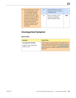 Page 102Mac Pro (Early 2009) Symptom Charts — Uncategorized Symptom 102 2010-09-27
2. From Quickchecks: To test the 
actual audio quality, create 
a new GarageBand project 
on another Mac computer, 
and add a new track -> Real 
Instrument, Vocals, No Effects, 
monitor on. Verify that you 
hear the audio being played 
back through the other 
computer’s speaker and see 
VU meter activity for that 
instrument.
YesIssue resolved. No issue with 
the optical output or input at 
a hardware level. 
NoRule out software...