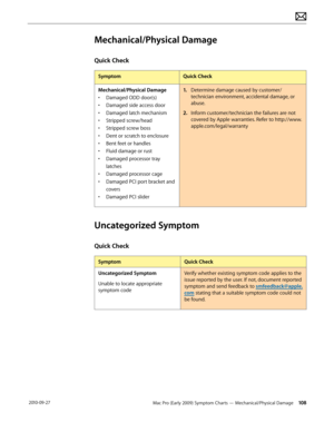 Page 108Mac Pro (Early 2009) Symptom Charts — Mechanical/Physical Damage 108 2010-09-27
Mechanical/Physical Damage
Quick Check
SymptomQuick Check
Mechanical/Physical Damage
• Damaged ODD door(s)
• Damaged side access door
• Damaged latch mechanism
• Stripped screw/head
• Stripped screw boss
• Dent or scratch to enclosure
• Bent feet or handles
• Fluid damage or rust
• Damaged processor tray 
latches
• Damaged processor cage
• Damaged PCI port bracket and 
covers
• Damaged PCI slider
1. Determine damage caused by...