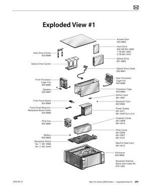 Page 201Mac Pro (Early 2009) Views — Exploded View #1 201 2010-09-27
Exploded View #1
Hard Drive Carrier922-8899
Optical Drive Carrier Access Door
922-8902
Hard Drive
640 GB 661-4806
1 TB 661-4807
2 TB 661-5447
Optical Drive
661-4809
Optical Drive Cable
922-8891
Rear Processor
Cage Fan
922-8886
Processor Cage
922-8893
AirPort Card
661-4907
Bluetooth Card
922-9006
Power Supply
661-5011
661-5449 Eur Lot 6
PCIe Cards
661-5006
661-5007
661-5121
MacPro Raid Card
661-5012
Enclosure
922-8890
Front Processor Cage...