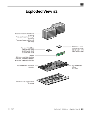 Page 202Mac Pro (Early 2009) Views — Exploded View #2 202 2010-09-27
Exploded View #2
Processor Heatsink, Quad Core076-1338
Processor Heatsink, 8 Core, A 076-1329
Processor Heatsink, 8 Core, B 076-1330
Processor, 8 Core
2.26 GHz 661-4997
2.66 GHz 661-5046
2.93 GHz 661-5047
Processor Board, 
8 Core
661-4998
Processor, Quad Core2.66 GHz 661-5096
2.93 GHz 661-5097
3.33 GHz 661-5448
Processor Board, Quad Core 661-4999
Processor Tray Support Plate 076-1344
UDIMM
1 GB, ECC, 1066 MHz 661-5002
2 GB, ECC, 1066 MHz...