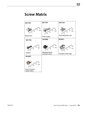 Page 205Mac Pro (Early 2009) Views — Screw Matrix 205 2010-09-27
Screw Matrix
922-7703
Optical drive
10
5 20
15mm
922-8896
Backplane board, 
processor board
922-7704
Power supply
10
5 20
15mm
922-7734
AirPort/Bluetooth card
10
5 20
15mm
Processor board cage
922-7756
Speaker
10
5 20
15mm10
5 20
15mm
10
5 20
15mm
922-9007
Cover for power  
supply cables
10
5 20
15mm
922-9011  