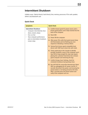 Page 41Mac Pro (Early 2009) Symptom Charts — Intermittent Shutdown 41 2010-09-27
Intermittent Shutdown
Unlikely cause:  Optical drive(s), hard drive(s), fans, memory, processors, PCIe cards, speaker, 
AirPort card, Bluetooth card
Quick Check
SymptomsQuick Check
Intermittent Shutdown
• Computer intermittently shuts 
down, restarts, sleeps
• Fans run fast
• Slow computer performance 
prior to intermittent shutdown, 
restart, sleep
1. Confirm known good AC power source, and a 
known good power cord is fully...