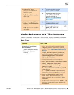 Page 66Mac Pro (Early 2009) Symptom Charts — Wireless Performance Issue / Slow Connection 66 2010-09-27
4. Isolate AirPort card by 
removing the card from the 
backplane board. 
 
Verify if Kernel Panic condition 
still occurs.
YesIf the kernel panic no longer 
occurs, continue to step 5
NoIf the kernel panic still occurs 
with AirPort card isolated 
from computer, go to 
Memory Issues/Kernel Panic 
and Freezes.
5. Install a known good AirPort 
Extreme Card compatible with 
computer.   
 
Verify if kernel panic...