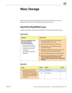 Page 71Mac Pro (Early 2009) Symptom Charts — Hard Drive Read/Write Issue 71 2010-09-27
Mass Storage
Follow the steps in the order indicated below. If an action resolves the issue, retest the 
computer to verify. If the issue persists after retesting, return to step 1.
Hard Drive Read/Write Issue
Unlikely cause: speaker, fans, processor board, AirPort card, Bluetooth card, power supply
Quick Check
SymptomQuick Check
Hard Drive Read/Write Issue 
Bad Sector/Defective 
Drive Formatting Issue
• Cannot save...