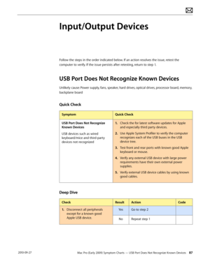 Page 87Mac Pro (Early 2009) Symptom Charts — USB Port Does Not Recognize Known Devices 87 2010-09-27
Input/Output Devices
Follow the steps in the order indicated below. If an action resolves the issue, retest the 
computer to verify. If the issue persists after retesting, return to step 1.
USB Port Does Not Recognize Known Devices
Unlikely cause: Power supply, fans, speaker, hard drives, optical drives, processor board, memory, 
backplane board
Quick Check
SymptomQuick Check
USB Port Does Not Recognize 
Known...