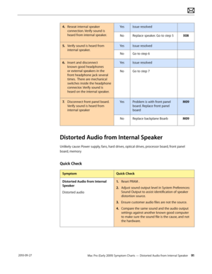 Page 91Mac Pro (Early 2009) Symptom Charts — Distorted Audio from Internal Speaker 91 2010-09-27
4. Reseat internal speaker 
connection. Verify sound is 
heard from internal speaker. 
YesIssue resolved
NoReplace speaker. Go to step 5X08
5. Verify sound is heard from 
internal speaker.
YesIssue resolved
NoGo to step 6
6.  Insert and disconnect 
known good headphones 
or external speakers in the 
front headphone jack several 
times.  There are mechanical 
switches inside the headphone 
connector. Verify sound is...