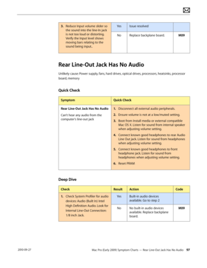 Page 97Mac Pro (Early 2009) Symptom Charts — Rear Line-Out Jack Has No Audio 97 2010-09-27
3. Reduce Input volume slider so 
the sound into the line-In jack 
is not too loud or distorting. 
Verify the Input level shows 
moving bars relating to the 
sound being input..
YesIssue resolved
NoReplace backplane board.M09
Rear Line-Out Jack Has No Audio
Unlikely cause: Power supply, fans, hard drives, optical drives, processors, heatsinks, processor 
board, memory
Quick Check
SymptomQuick Check
Rear Line-Out Jack Has...