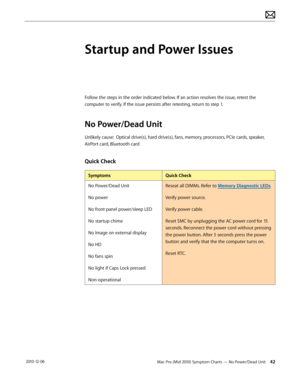 Page 42Mac Pro (Mid 2010) Symptom Charts — No Power/Dead Unit 42 2010-12-06
Startup and Power Issues
Follow the steps in the order indicated below. If an action resolves the issue, retest the 
computer to verify. If the issue persists after retesting, return to step 1.
No Power/Dead Unit
Unlikely cause:  Optical drive(s), hard drive(s), fans, memory, processors, PCIe cards, speaker, 
AirPort card, Bluetooth card
Quick Check
SymptomsQuick Check
No Power/Dead Unit
No power
No front panel power/sleep LED
No...