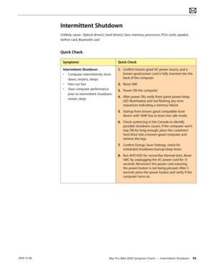Page 45Mac Pro (Mid 2010) Symptom Charts — Intermittent Shutdown 45 2010-12-06
Intermittent Shutdown
Unlikely cause:  Optical drive(s), hard drive(s), fans, memory, processors, PCIe cards, speaker, 
AirPort card, Bluetooth card
Quick Check
SymptomsQuick Check
Intermittent Shutdown
• Computer intermittently shuts 
down, restarts, sleeps
• Fans run fast
• Slow computer performance 
prior to intermittent shutdown, 
restart, sleep
1. Confirm known good AC power source, and a 
known good power cord is fully inserted...