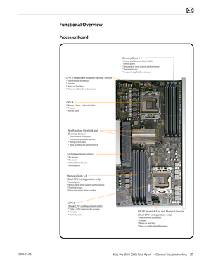 Page 27Mac Pro (Mid 2010) Take Apart — General Troubleshooting 27 2010-12-06
Functional Overview
Processor Board
CPU A Heatsink Fan and Ther ma\f Sensor* Inter mitt ent shut down
* Fr eeze s
* Noisy or \fast \fans\y
* Slo w or r edu\bed per \for man\b e
CPU A* Pow er & F ans, no bo ot/video
* Fr eeze s
* K ernel pani\b
Nor th\br idge , Hea tsink and 
Ther ma\f Sensor
* Inter mitt ent shut down
* Fr eeze s or unstable sy stem
* Noisy or \fast \fans\y
* Slo w or r edu\bed per \for man\b e
Back p\fane In ter...