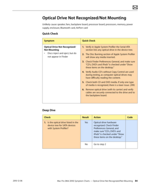 Page 84Mac Pro (Mid 2010) Symptom Charts — Optical Drive Not Recognized/Not Mounting 84 2010-12-06
Optical Drive Not Recognized/Not Mounting
Unlikely cause: speaker, fans, backplane board, processor board, processors, memory, power 
supply, enclosure, Bluetooth card, AirPort card
Quick Check
SymptomQuick Check
Optical Drive Not Recognized/
Not Mounting
• Discs inject and eject, but do 
not appear in Finder
1. Verify in Apple System Profiler the Serial-ATA 
section lists any optical drive in the device tree.
2....