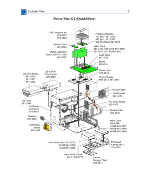 Page 285 
 Exploded View  1 0 
Power Mac G4 (QuickSilver) 
Logic Board
661-2503
CPU Heatsink Kit
076-0823
076-0884Processor Module
733 MHz  661-2505
867 MHz  661-2506
800 MHZ Dual 661-2507
Power Supply
661-2513, 661-2514 Video Card
661-2407, 661-2408, 661-2508 
661-2515 (PCI Video Card)
Front Panel
Board
922-4562 Enclosure
 w/Chassis
922-4543 Fan Bracket 
922-4572 Fan 922-3295
Speaker
922-4560PCI Slots Shield 
922-4375	 Panel Latch 
922-4134 Ultra3 LVD SCSI
Dual Chan PCI Card
661-2392
CD/DVD Drives
661-2500...