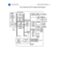 Page 202 
 TroubleshootingGeneral/Block Diagrams -  4 
Power Macintosh G4 (PCI Graphics) Block Diagram 