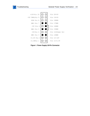 Page 222 
 TroubleshootingGeneral/Power Supply Verification  -   2 4 
  
Figure 1. Power Supply 20-Pin Connector
Pin 20	+5V
Pin 19	+5V
Pin 18	GND
Pin 17	GND
Pin 16	GND
Pin 15	GND
Pin 14	[Power On]
Pin 13	GND
Pin 12	-12V
Pin 11	+3.3V +12V	Pin 10
+5V TRKL	Pin 9
POK	Pin 8
GND	 Pin 7
+5V Pin 6
GND	 Pin 5
+5V	Pin 4
GND	 Pin 3
+3.3V Pin 2
+3.3V	Pin 1 