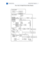 Page 200 
 TroubleshootingGeneral/Block Diagrams -  2 
Power Mac G4 (Gigabit Ethernet) Block Diagram
100 MHz
memory bus100 MHz
Max bus
Microphone jack
Headphone jack Ethernet port
Firewire port
Firewire port 32-bit
66 MHz
PCI busAGP
2x slot AGP 2x bus
PCI slots
64-bit
33 MHz
PCI bus
Backside
L2 cachePowerPC G4
microprocessor
UniNorth
memory
controller
and PCI
bus bridge
PMU99
power
controller
Boot
ROM
Ethernet
PHY
Firewire
PHYFirewire
controller
Screamer
sound IC
Modem slot
USB port A
USB port B
SDRAM DIMM...