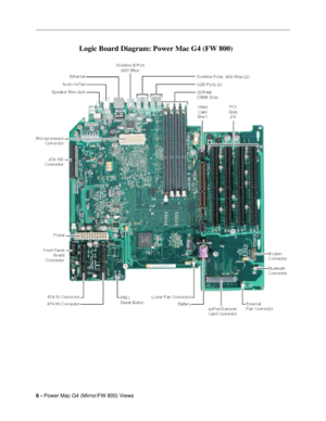 Page 1546 - Power Mac G4 (Mirror/FW 800) ViewsLogic Board Diagram: Power Mac G4 (FW 800)   