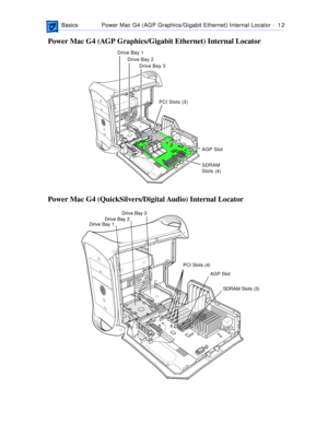 Page 14 
 BasicsPower Mac G4 (AGP Graphics/Gigabit Ethernet) Internal Locator  -   1 2 
Power Mac G4 (AGP Graphics/Gigabit Ethernet) Internal Locator
Power Mac G4 (QuickSilvers/Digital Audio) Internal Locator
Drive Bay 1
Drive Bay 2
Drive Bay 3
SDRAM 
Slots (4)
AGP Slot
PCI Slots (3)
AGP Slot
SDRAM Slots (3) PCI Slots (4) Drive Bay 3
Drive Bay 2
Drive Bay 1 