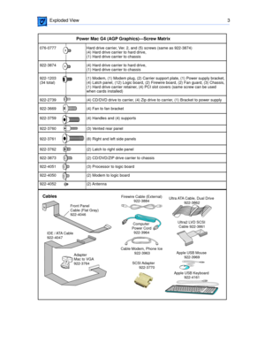 Page 278 
 Exploded View 3
Computer 
Power Cord
922-3964
Cables
Cable Modem, Phone Ice
 922-3963
Adapter
Mac to VGA 
922-3764  Front Panel
Cable (Flat Gray) 
922-4046
Ultra2 LVD SCSI 
Cable 922-3861
IDE / ATA Cable
922-4047
Apple USB Keyboard 
922-4161 Apple USB Mouse 
922-3969
076-0777		 Hard drive carrier, Ver. 2, and (5) screws (same as 922-3874)
			 (4) Hard drive carrier to hard drive, 
			 (1) Hard drive carrier to chassis
922-3874		 (4) Hard drive carrier to hard drive, 
			 (1) Hard drive carrier to...