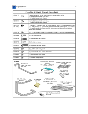 Page 281 
 Exploded View 6
Computer 
Power Cord
922-3964
Cables
Cable Modem, Phone Ice
 922-3963
Front Panel
Cable (Flat Gray) 
922-4046
Ultra 160 SCSI 
Cable 922-4274
IDE / ATA Cable
922-4047
076-0777		 Hard drive carrier, Ver. 2, and (5) screws (same as 922-3874)
			 (4) Hard drive carrier to hard drive, 
			 (1) Hard drive carrier to chassis
922-3874		 (4) Hard drive carrier to hard drive, 
			 (1) Hard drive carrier to chassis  
922-1203		 (1) Modem, (1) Modem plug, (2) Carrier support plate, (1) Power...