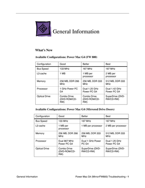 Page 115
 Power Mac G4 (Mirror/FW800) Troubleshooting - 
 
1
 
 General Information 
General Information
 
What’s New
 
Available Con ﬁgurations: Power Mac G4 (FW 800) 
Available Con ﬁgurations: Power Mac G4 (Mirrored Drive Doors) 
 
Conﬁguration Good Better Best
Bus Speed 133 MHz 167 MHz 167 MHz
L3 cache 1 MB 1 MB per  processor 2 MB per 
processor
Memory 256 MB, DDR 266  MHz256 MB, DDR 333 
MHz512 MB, DDR 333 
MHz
Processor 1 GHz Power PC  G4Dual 1.25 GHz 
Power PC G4Dual 1.42 GHz 
Power PC G4
Optical Drive...