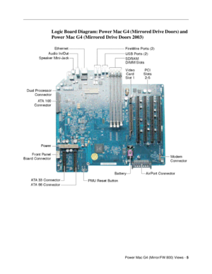 Page 153Power Mac G4 (Mirror/FW 800) Views - 5
 Logic Board Diagram: Power Mac G4 (Mirrored Drive Doors) and 
Power Mac G4 (Mirrored Drive Doors 2003) 