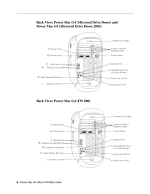 Page 1568 - Power Mac G4 (Mirror/FW 800) ViewsBack View: Power Mac G4 (Mirrored Drive Doors) and 
Power Mac G4 (Mirrored Drive Doors 2003)
Back View: Power Mac G4 (FW 800)   