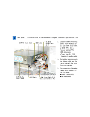 Page 121 Take ApartCD/DVD Drive, PCI/AGP Graphics/Gigabit Ethernet/Digital Audio  -   99
3. Disconnect the following 
cables from the back of 
the CD-ROM, DVD-ROM, 
or DVD-RAM drive:
¥power cable (P7)
¥IDE data cable
¥Power Mac G4 (PCI 
Graphics): audio cable
4. If shielding tape connects 
the ribbon cable and the 
carrier, detach the tape 
from the carrier.
5. Disconnect the following 
cables from the back of 
the Zip drive:
¥power cable (P6)
¥IDE data cable   