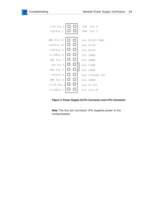 Page 226 
 TroubleshootingGeneral/Power Supply Verification  -   2 8 
  
Figure 3. Power Supply 22-Pin Connector and 4-Pin Connector
Note:  
The four-pin connector (P4) supplies power to the 
multiprocessor.
Pin 22	+25V TRKL
Pin 21	+5V
Pin 20	+5V
Pin 19	GND
Pin 18	GND
Pin 17	GND
Pin 16	GND
Pin 15	[Power On]
Pin 14	GND
Pin 13	-12V
Pin 12	+3.3V GND	 Pin 11
+12V	Pin 10
+25V	Pin 9
+3.3V	Pin 8
GND	 Pin 7
+5V Pin 6
GND	 Pin 5
+5V	Pin 4
GND	 Pin 3
+3.3V Pin 2
+3.3V	Pin 1
+12V	Pin 1 +12V Pin 2
COM	  Pin 3COM	  Pin 4 