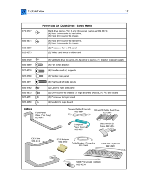 Page 287 
 Exploded View  1 2
Computer 
Power Cord
922-4301
Cables
Cable Modem, Phone Ice
 922-3963
Front Panel
Cable (Flat Gray) 
922-4561
Ultra 160 SCSI 
Cable 922-4274
IDE Cable
922-4614
076-0777		 Hard drive carrier, Ver. 2, and (5) screws (same as 922-3874)
			 (4) Hard drive carrier to hard drive, 
			 (1) Hard drive carrier to chassis
922-3874		 (4) Hard drive carrier to hard drive, 
			 (1) Hard drive carrier to chassis  
922-2299		 (2) Processor fan to I/O panel
			  
922-4273		 (2) Video card fence to...