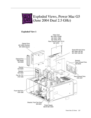 Page 199
Power Mac G5 Views 207

Exploded Views, Power Mac G5 
(June 2004 Dual 2.5 GHz)
Exploded View 1
Serial ATA Hard Drive
661-3260 160 GB
661-3261 250 GB
Optical Drive
661-3264 (Combo)
661-3265 (Super)
Optical Drive
EMI Shield
922-6036
Speaker
922-5959
Fan Kit, PCI
076-1049
Bracket
922-6029
Video Card
661-3230, RV360
661-3231, R360
661-3332, NV40
Fibre Channel Card, PCI-X
661-3375
Bracket,
Rear Exhaust Fans
922-6033
Front Inlet Fans
076-1046
Bracket, Front Fan Dual
922-6031
Rear Exhaust Fans
076-1047
Power...