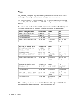 Page 13
16 Power Mac G5 Basics

Video
The Power Mac G5 computer comes with a graphics card installed in the AGP slot. All graphics 
cards support dual displays in either extended desktop or video mirroring mode.
The display memory on the AGP card is separate from the main memory. The display memory 
consists of 64, 128, or 256 MB of DDR video SDRAM. The display memory cannot be expanded by 
the user.
The following table lists the standard and CTO graphics cards used in Power Mac G5 computers. 
(Port 1 indicates...
