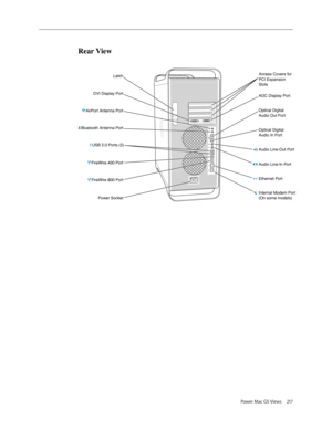 Page 209
Power Mac G5 Views 217
Rear View
LatchAccess Covers for PCI Expansion Slots
DVI Display Port
AirPort Antenna Port
Bluetooth Antenna Port
Internal Modem Port(On some models)
Optical DigitalAudio Out Port
Optical DigitalAudio In Port
Power Socket
ADC Display Port
USB 2.0 Ports (2)
FireWire 400 Port
7

ˆ
FireWire 800 PortEthernet Port
Audio Line-Out Port
Audio Line-In Port 
