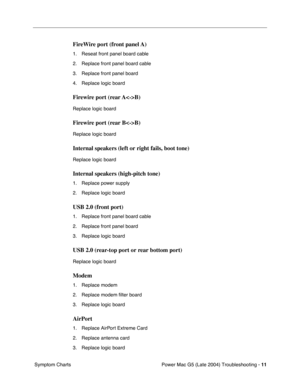 Page 102
 
Power Mac G5 (Late 2004) Troubleshooting -   
11
 
 Symptom Charts 
FireWire port (front panel A)
 
1. Reseat front panel board cable
2. Replace front panel board cable
3. Replace front panel board
4. Replace logic board 
Firewire port (rear AB)
 
Replace logic board 
Firewire port (rear BB)
 
Replace logic board 
Internal speakers (left or right fails, boot tone)
 
Replace logic board 
Internal speakers (high-pitch tone)
 
1. Replace power supply
2. Replace logic board 
USB 2.0 (front port)
 
1....