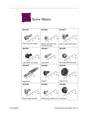 Page 108
Power Mac G5 (Late 2004) Views - 3
 Screw Matrix
Screw Matrix
922-4332
Video card port bracket  922-5846
Modem, Bluetooth card, 
front panel board922-5972
Power supply bottom case
922-5974
Logic board, PCI divider  Logic Board922-6024
PCI fence, AGP/PCI cards
922-6035
er 922-6305
iv
Logic Board Speak Optical dr e 
922-6169
Power supply top cover 922-6252
Modem plug, antenna brd. 922-6253
Hard drive 
10
5 20
15mm10
5 20
15mm
922-6027 
10
5 20
15mm10
5 20
15mm10
5 20
15mm
10
5 20
15mm10
5 20
15mm
10
5 20...