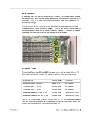 Page 7
 

Power Mac G5 (Late 2004) Basics - 
 
5
 
 What’s New
 
DDR Memory
 
In the Power Mac G5 (Late 2004) computer, PC3200/400 DDR-SDRAM DIMMs must be 
installed in pairs of equal size and speed. Memory from older Macintosh computers is not 
compatible. Do not try to install non-DDR memory as it will not ﬁt in the DIMM slots and 
could cause damage.
The computers ship with a minimum of 256 MB of RAM, provided by a pair of 128 MB 
DIMMs installed in the two DIMM slots marked “1.” You can add DIMMs, provided...