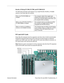 Page 93
 
Power Mac G5 (Late 2004) Troubleshooting -   
2  
 General Information 
Results of Mixing PC2100, PC2700, and PC3200 RAM 
The table below describes what happens if you install PC2100, PC2700, or PC3200 
memory in the Power Mac G5 computer.  
PCI and AGP Cards 
Power Mac G5 computers have four expansion card slots, three of which accommodate 
Peripheral Component Interconnect (PCI) cards and one that accepts an advanced 
graphics port (AGP) video card. AGP cards and PCI cards have different connectors,...