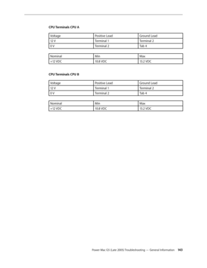 Page 143
Power Mac G5 (Late 2005) Troubleshooting — General Information 143
CPU Terminals CPU A
VoltagePositive LeadGround Lead
12 VTerminal 1Terminal 2 
0 VTerminal 2Tab 4
NominalMinMax 
+12 VDC10.8 VDC13.2 VDC
 
CPU Terminals CPU B
VoltagePositive LeadGround Lead
12 VTerminal 1Terminal 2 
0 VTerminal 2Tab 4
NominalMinMax 
+12 VDC10.8 VDC13.2 VDC  